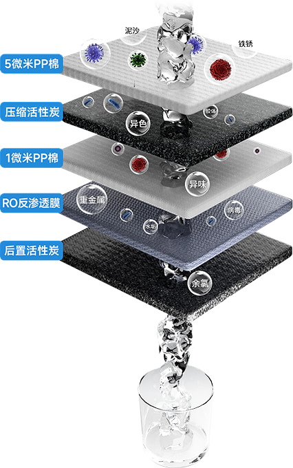尊龙凯时·Z6(中国)人生就是搏!